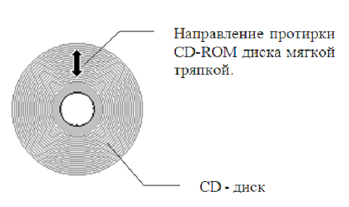Восстановление CD дисков